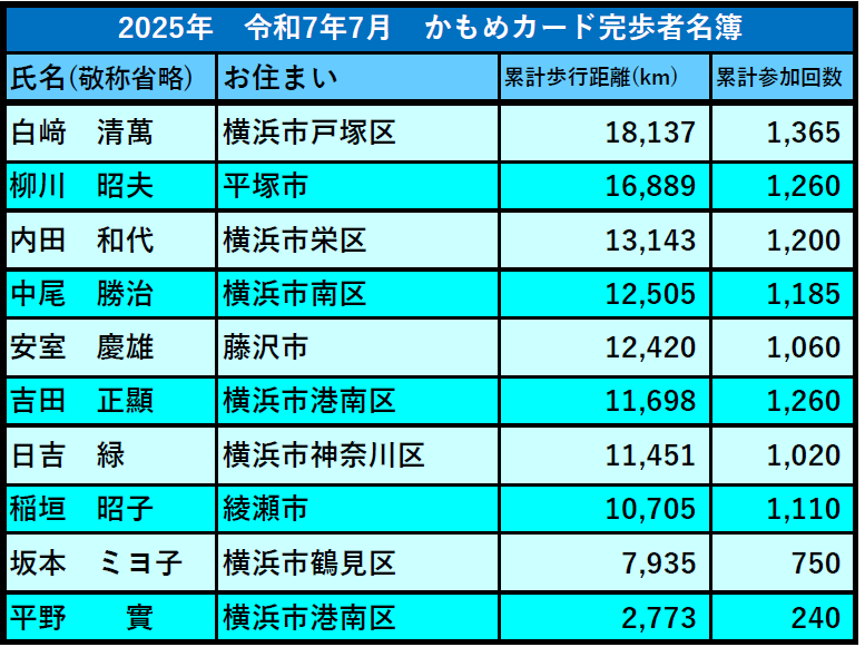 かもめカード完歩者9月号