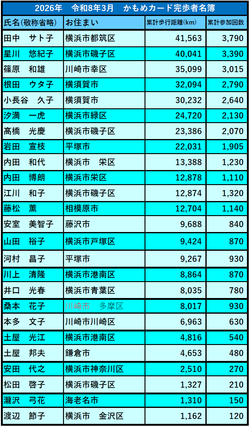かもめカード完歩者3月号