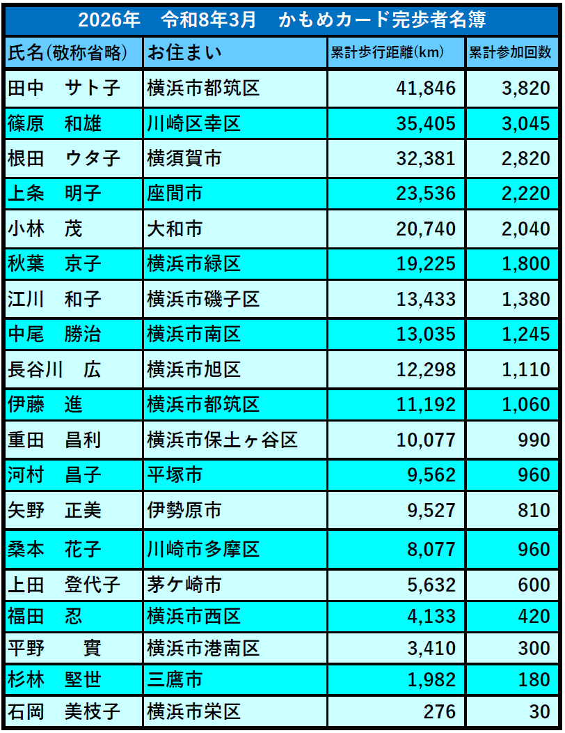 かもめカード完歩者5月号