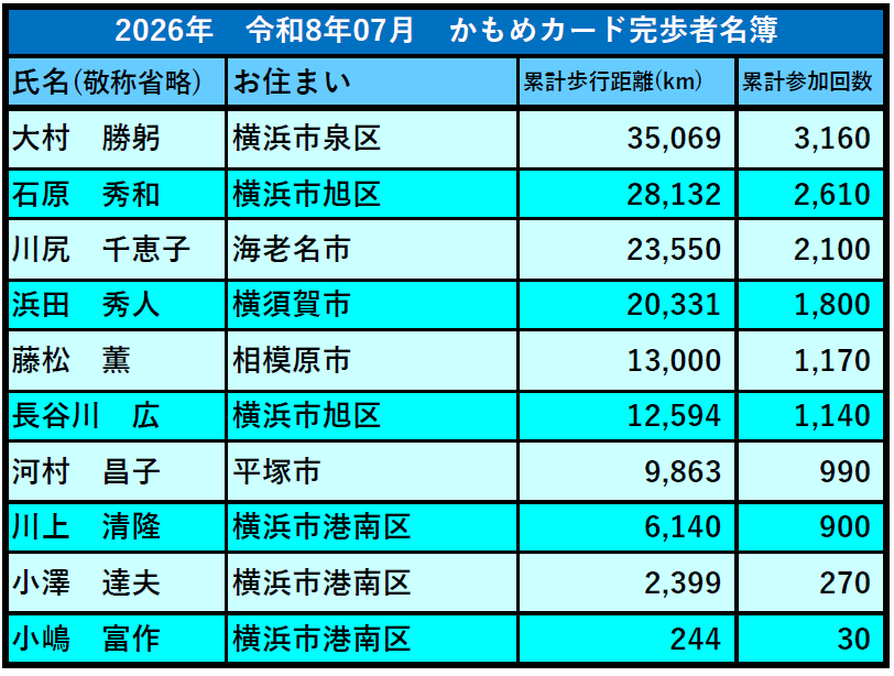 かもめカード完歩者8月号